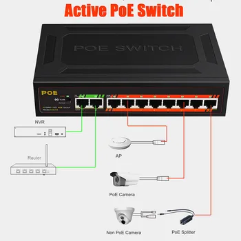 8 Port PoE switch 48V aktyvus jungiklis IEEE 802.3 af/per ethernet jungiklis 2 Gigabit uplnk IP/PoE fotoaparatas/Wireless AP 250meter