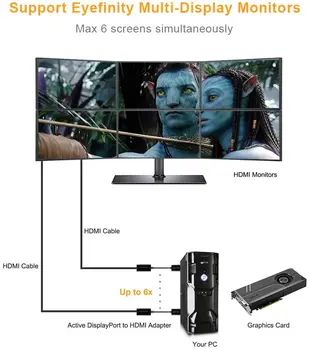 Aktyvus DP HDMI 4K60Hz Display Port HDMI Adapterį,HDMI 2.0 Palaikymas 4K UHD@60Hz Audio/Video,Eyefinity Multi-Ekranas Suderinamas