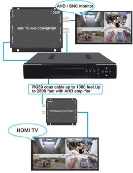 BNC Video Konverteris, Vaizdo stebėjimo vaizdo įrašymo vaizdo įrašymo HDMI HAINAUT Konverteris Fotoaparato VAIZDO Testeris Skaičiuoklė