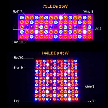 Fitolamp Visą Spektrą 25W 45W LED Grow Light 85-265V UV SPINDULIŲ lempos Skydelis Augalų Auga Šviesos 75 144leds efektą Sukeliančių kambariniai Augalai