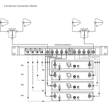 Leicozic Antenos, Paskirstymo Padalinkite 1 RD signalai 2 RD signalai Antenos Platinimo / Antena Platintojas Belaidžio Microfon