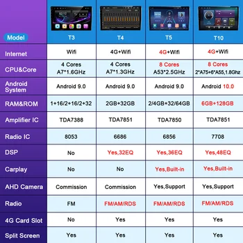OKNAVI 9 colių Automobilinis Android 9.0 Radijo Multimedia Vaizdo Grotuvas 