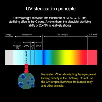 Sterilizer Lempa Dezinfekcijai Kaukė uv-C Šeimos Sterilizer UV Šviesos Energijos taupymo Nešiojamų Apsaugos 