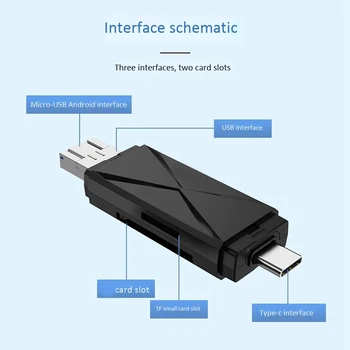 USB2.0 Multi-Card Reader SDXC,SDHC,TF,SD,MMC,RS-MMC,Mini SDXC,Mini SD,Mini SDHC Kortelę ir UHS-I Kortelės Plug N Play